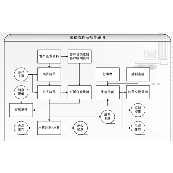 鞋业软件试用